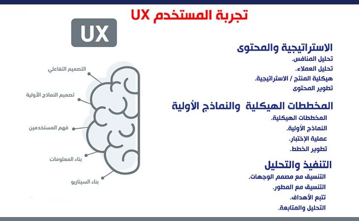 تصميم تجربة المستخدم